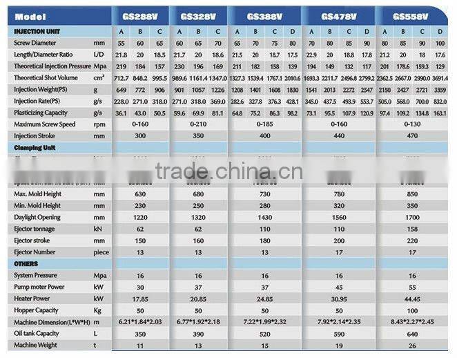 Injection Moulding Machine