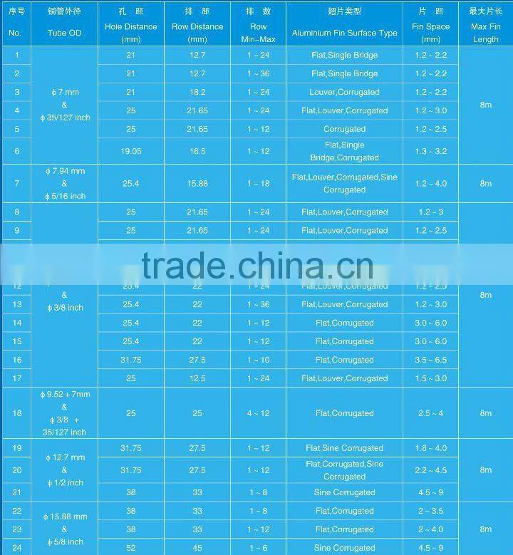 DS-H22 OEM Copper coil heat exchanger