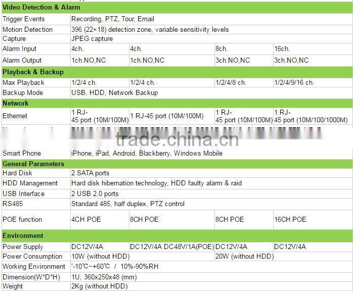 2016 Onvif 8ch/16ch/32ch face recognition nvr support poe