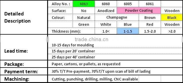 black powder coated aluminium window profile