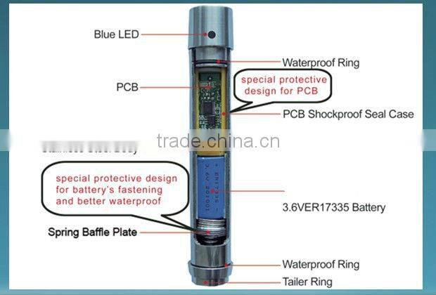 Shockproof Large Storage Ibutton watchman managing kit
