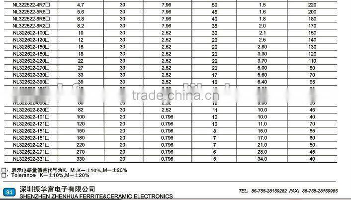 NL Series Wire Wound Chip Inductor/inductor 330