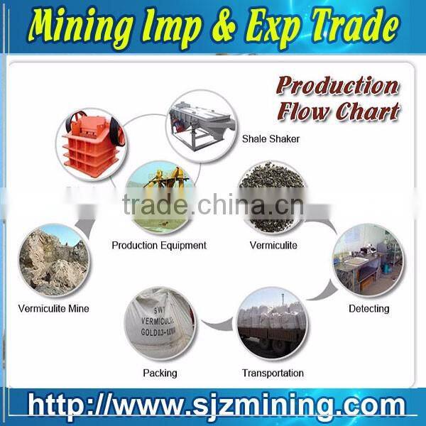 Agricultural grade vermiculite supplier