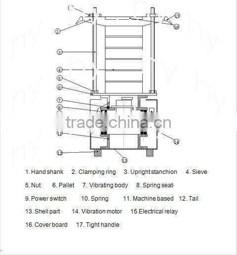 HY brand multilayer lab grading analysis machine