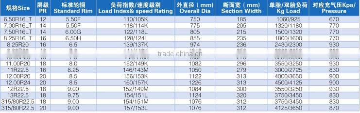 Kapsen brand truck tire factory 11.00R20 for Pakistan market