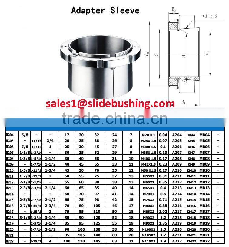 Professional Supply Locknut For 15Years China Factory Fasteners Lock Nuts
