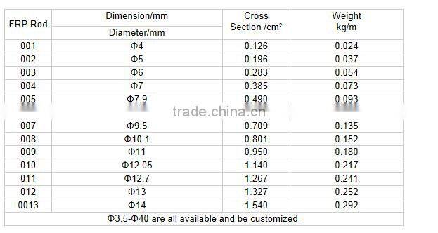 frp fishing rod/fishing rods for fishing