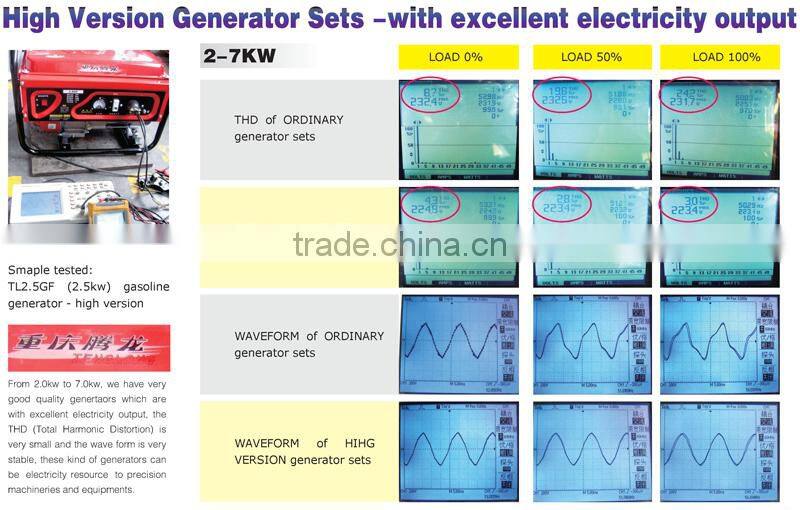5kw ~ 10kw generator gasoline diesel gas generator
