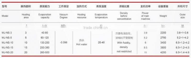Vacuum low-temperature evaporator for fruit juice, milk processing, instant tea liquid
