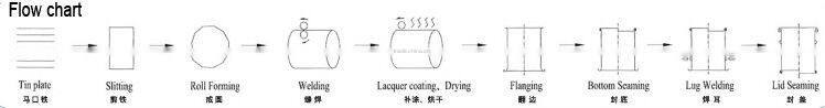Aerosol Can Making Production Line Automatic spray can equipment