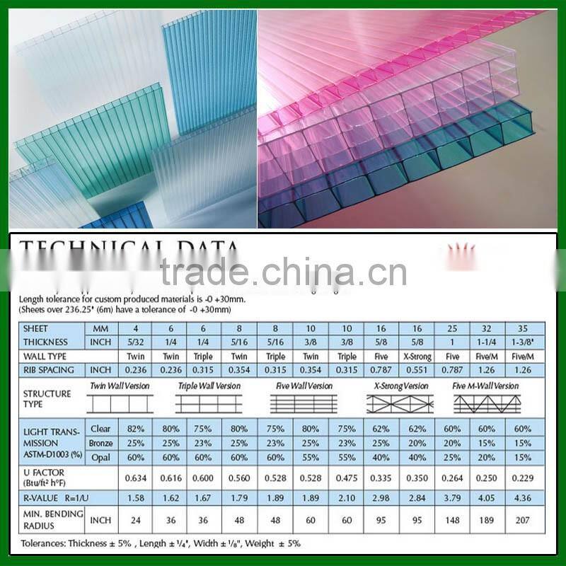 Huaxia Nature 4 to16mm UV Protected and High light Transmission PC hollow sheet.