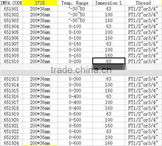 Marine industrial Thermometers