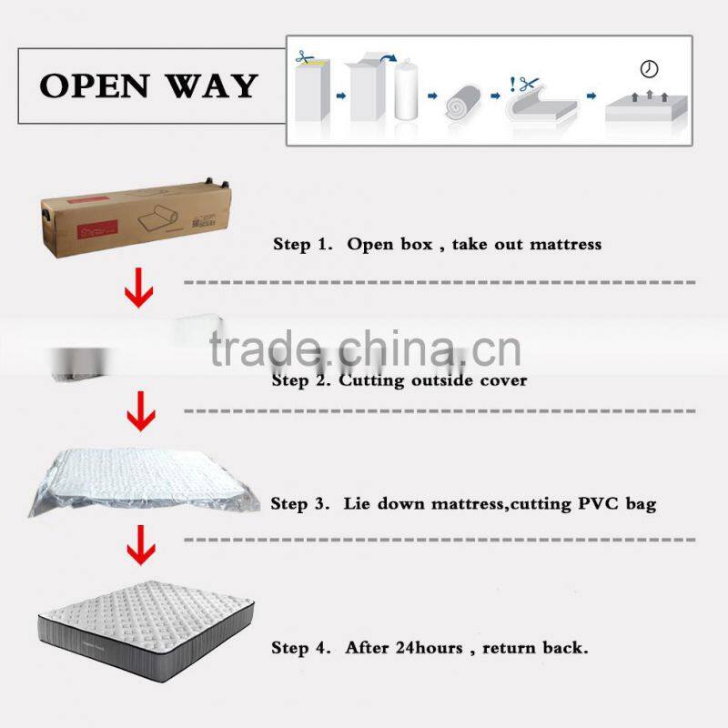 Noble Elegant King Pocket Spring Bed Mattress with Fire Retard Pad
