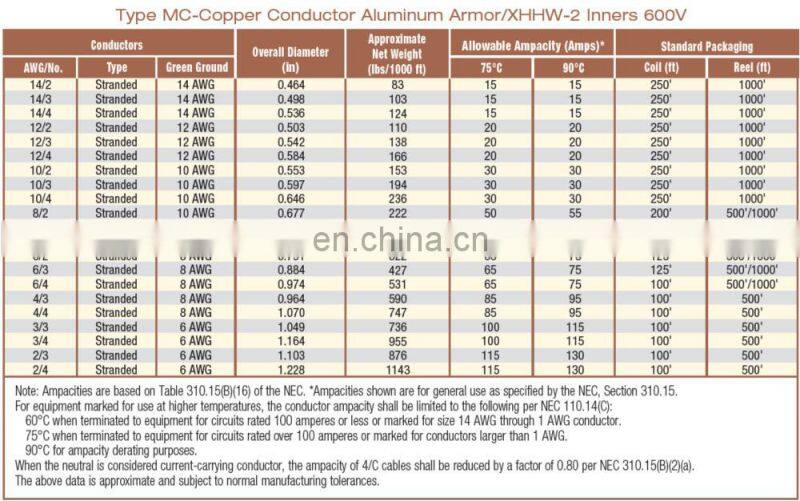 UL Certified Armoured cable(AC) cable