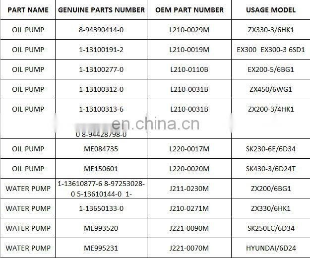 Cheap Factory Price Excavator WA380-5 WA400-5 PC300-7 6D114 Water Pump 6741-61-1530 ASS'Y with prices