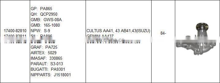 auto water pump 17400-82810 17400-82811 17400-82812 for SUZUKI high quality with lower price