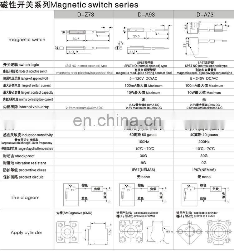 DC AC 5-240V Sensor switch for CDQ2B / CDY1S/B/L / MK / Air cylinder smc type 3m length D-A73L Magnetic switch