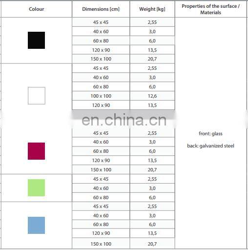 color back painted glass with acid etched finger print free