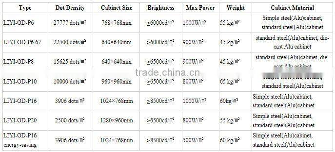 digit wall clock remote control wireless led display board/2013 new xxx images led display