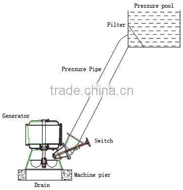 40kw micro vertical living water generator with multiple jet nozzles