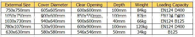 Customized Sand Casting Ductile Iron Manhole Cover