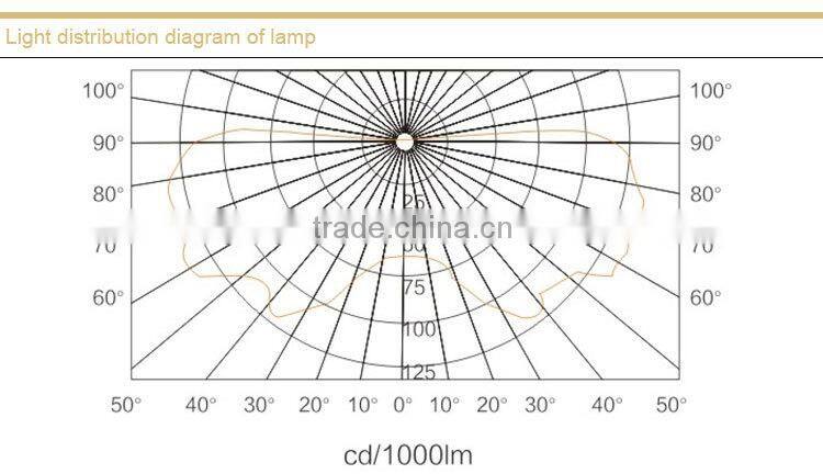 NFE9112 Anti-glare Emergency Ceiling Light
