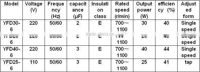 220V Plastic Air Conditioner Motor From Chinese Manufacturers