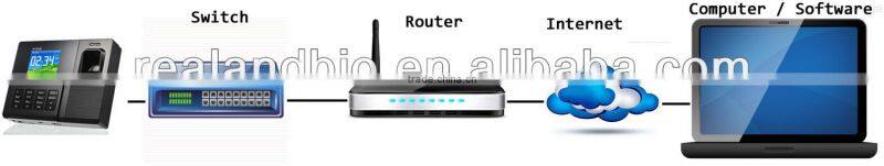 REALAND fingerprint & rfid time attendance terminal A-C031