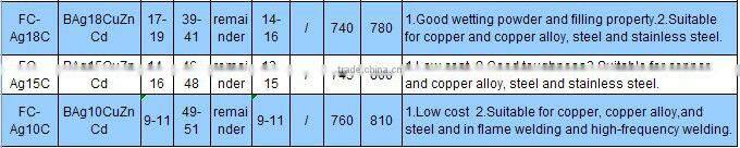 40% silver brazing alloy welding