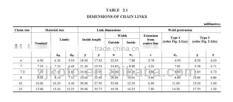 Australian standard G70 link chain