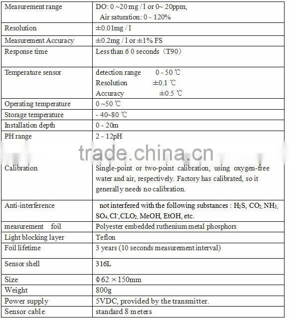 FDO-99 Dissolved Oxygen analyzer
