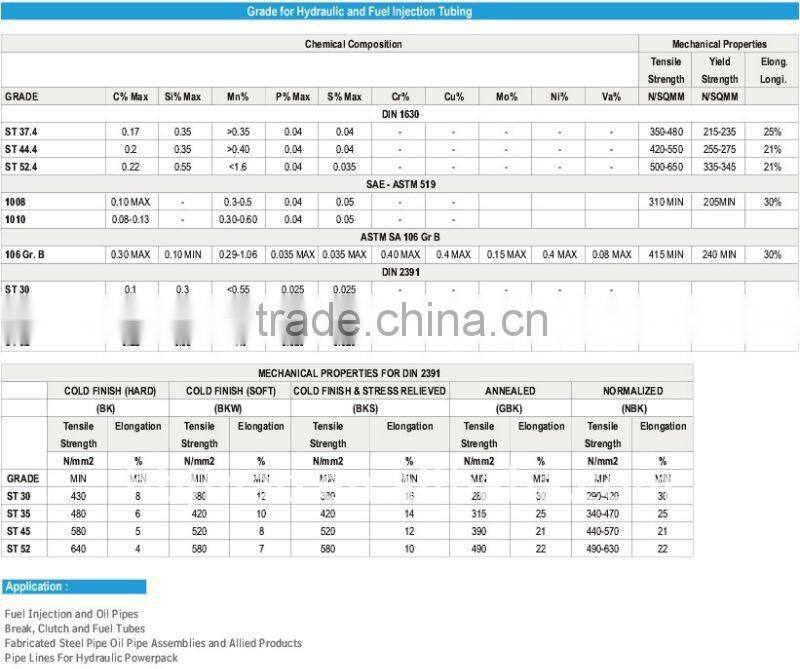 Cold drawn/rolled seamless steel pipe for Hydraulic and fuel injection tubing