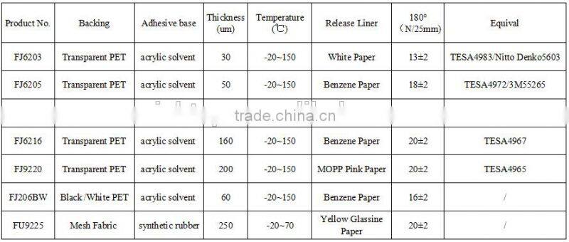 Transparent Double clothed insulation PET Tape for good masking performance