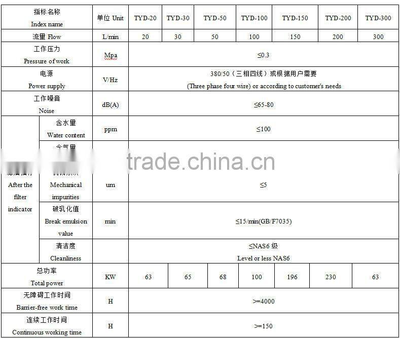 All Impurities Removing Used Lubricating Oil Vacuum Refining Equipment In China