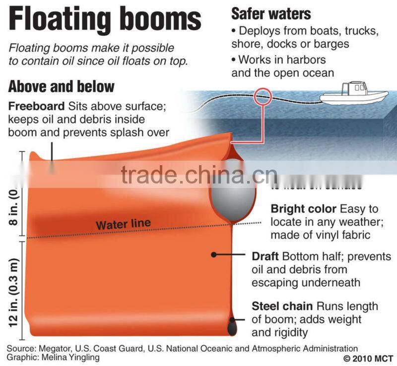 PVC Oil Containment Boom