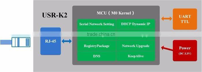 USR-K2 Low Cost Serial TTL UART to Ethernet TCP/IP Module 32 Bits ARM CPU Inside