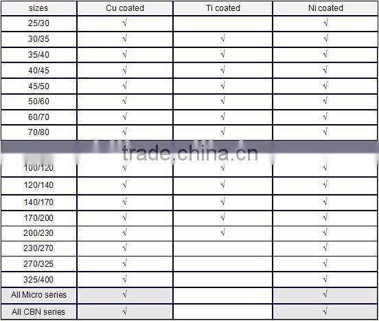 High quality titanium Coated diamond abrasive diamond powder for industrial tools