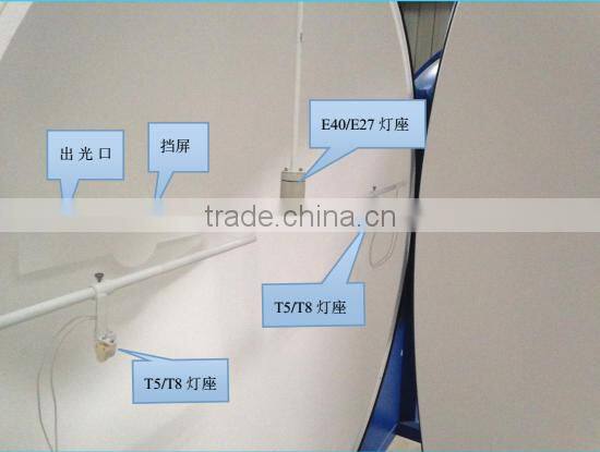 IEC lumen & color temperature test spectometer