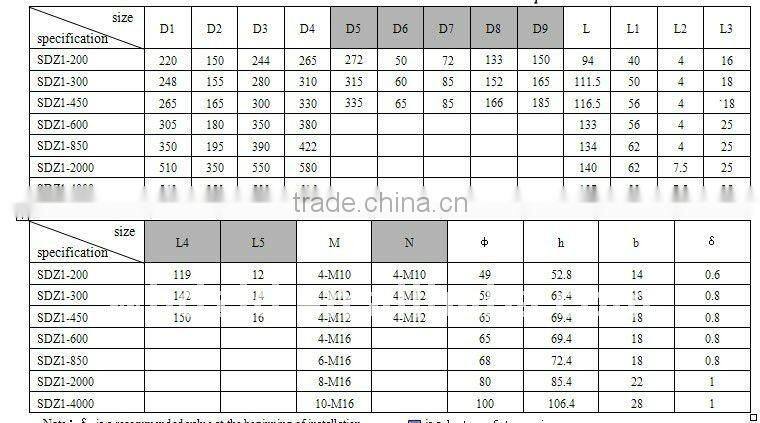 YEJ250 motor brake SDZ1 series crane motor brake