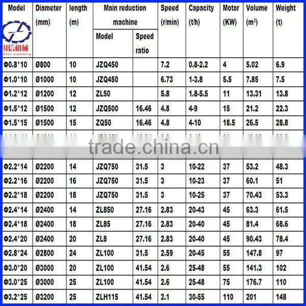 Full automatic best offer rotary sawdust dryer with CE