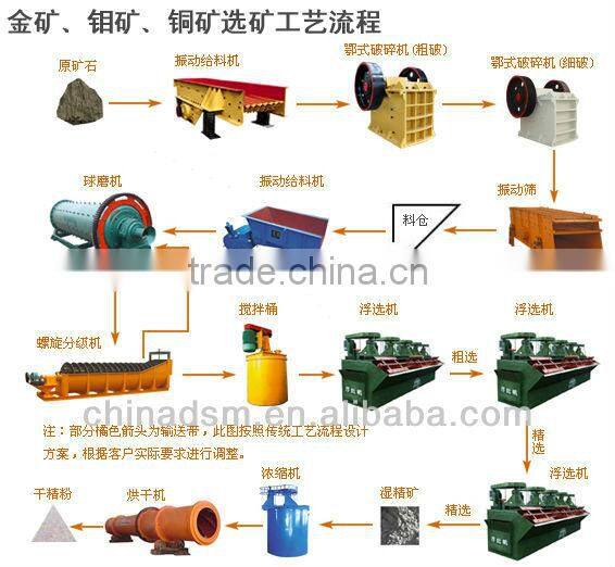 Spiral Classifier for Mining, Wolframite Ore Weir Spiral Classifier