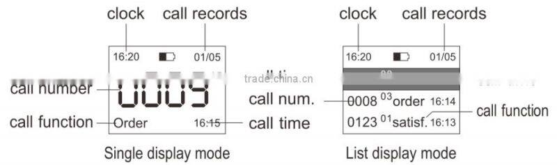 iHomePager Wireless Service Calling System Slim Call Button