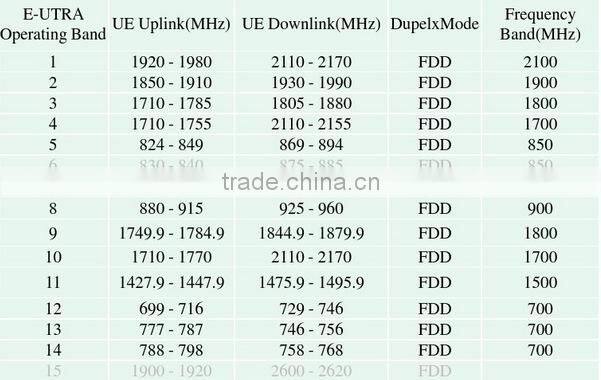 Global 4G LTE Mobile Hotspot WiFi Router