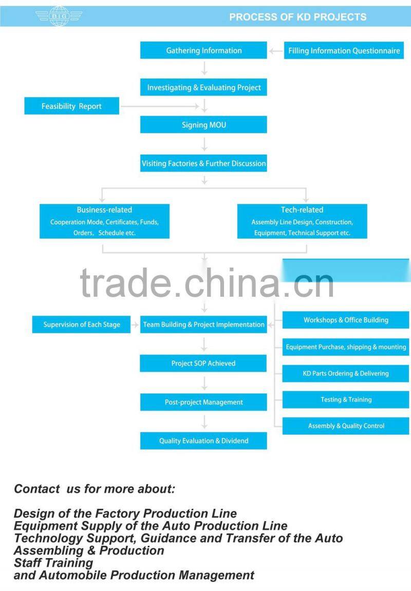 Mini Moke Spare Parts CKD Assembly