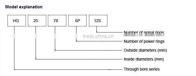 ID 25.4mm 36circuits high quality electrical contacts Through Bore slipring induction motors
