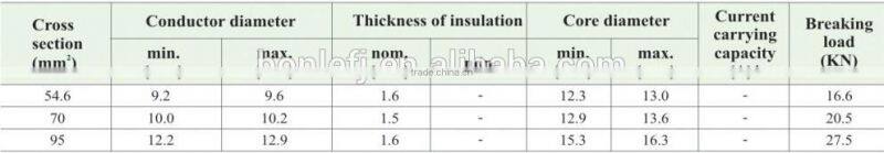 Aerial Bundled ABC Electrical Cable