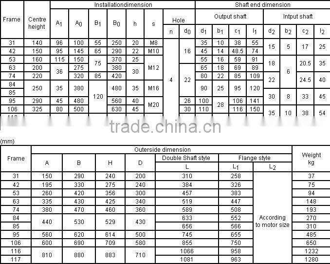Sumitomo Cyclo Drive Gear Reducer