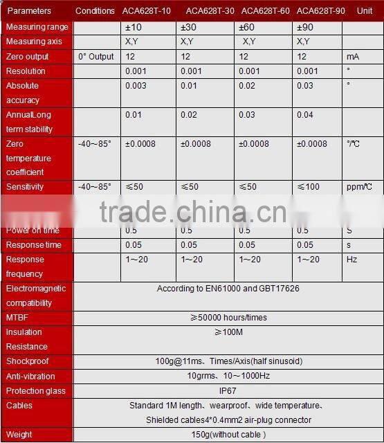 2016 new Ship Inclinometer System for ship unload with indicate lights