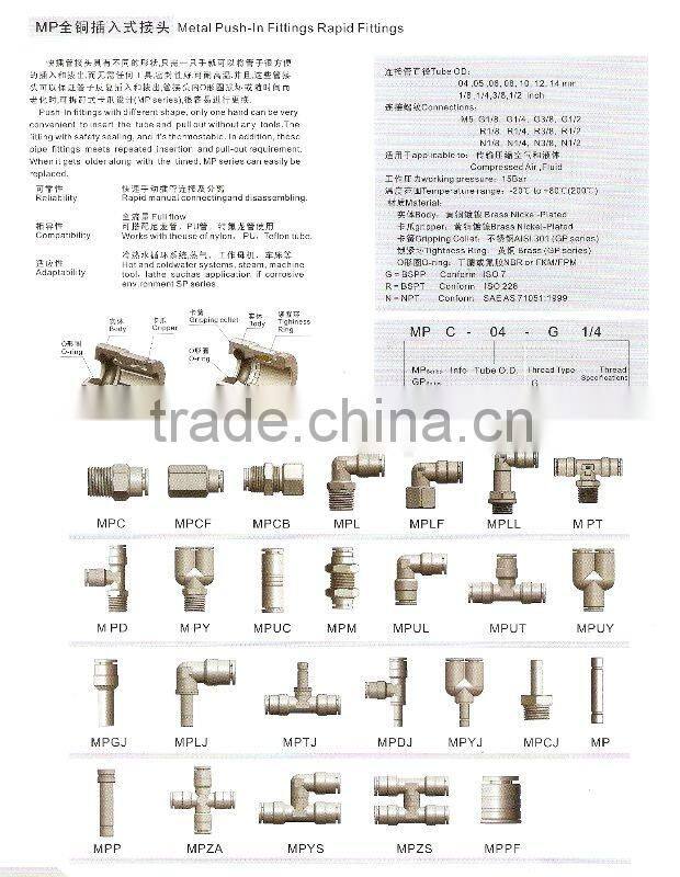 Pneumatic Fittings (MP Series)