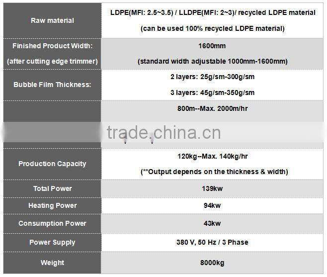 CE certificate machinery for making 3 layers air bubble wrap film